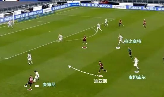  国际米兰战术革新激活边路进攻新火力点  