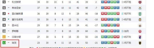  德甲积分榜首再易主，拜仁与多特分差缩小至两分  