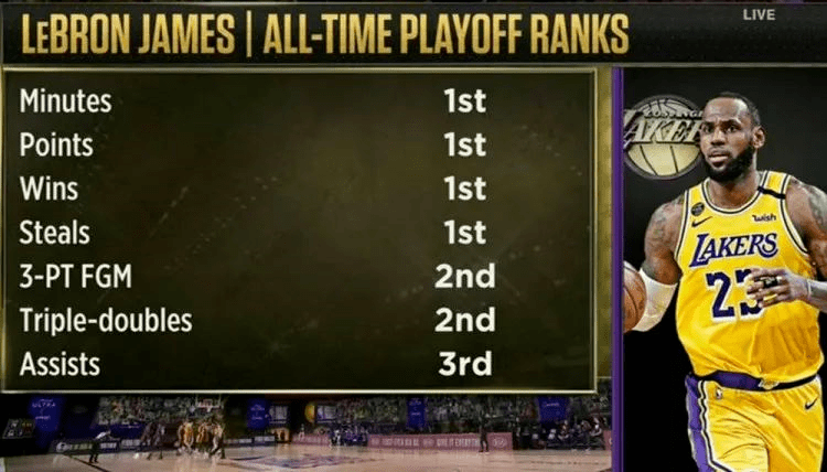  文班亚马新秀赛季，多项数据刷新纪录  