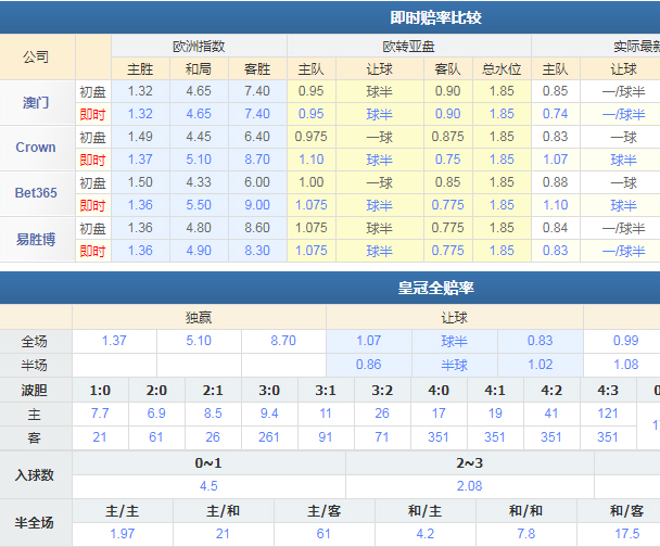  法兰克福防守固若金汤，零封对手稳居积分榜前列